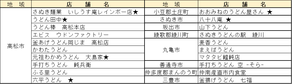 参加店舗一覧