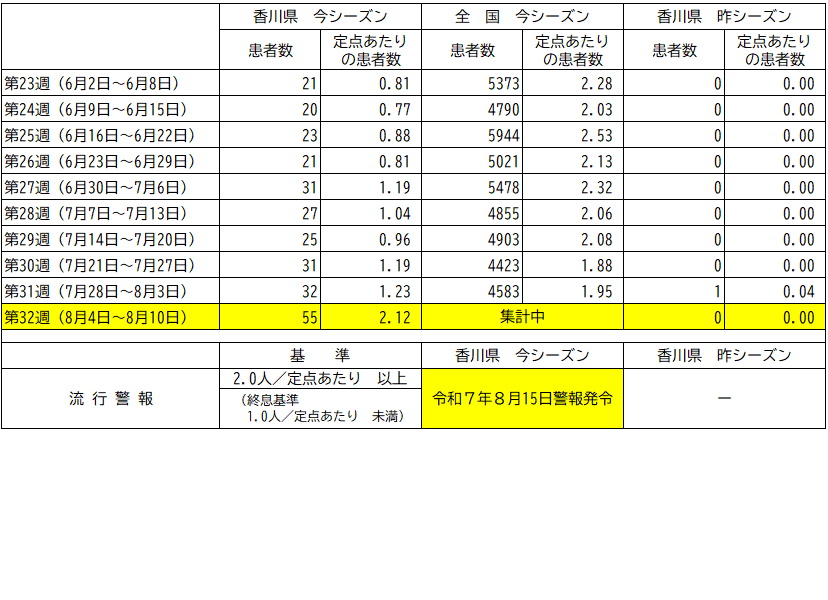 伝染性紅斑