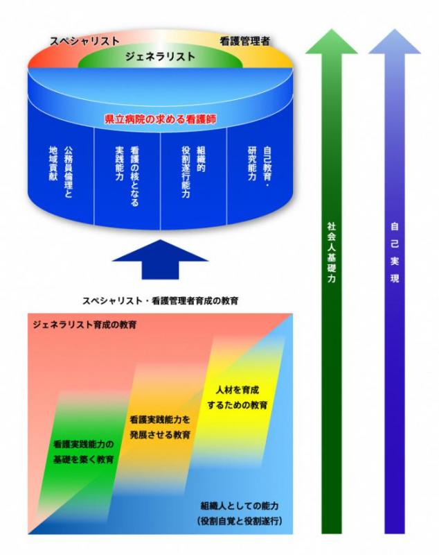 教育概念図を図示