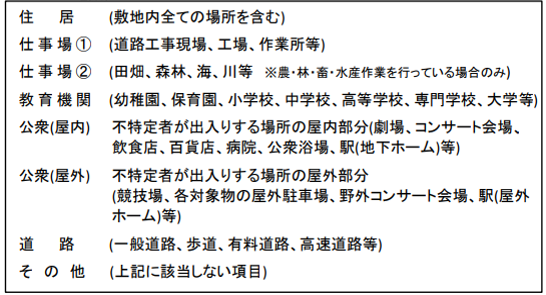 発生場所区分
