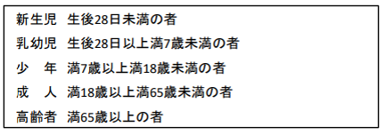 年齢区分