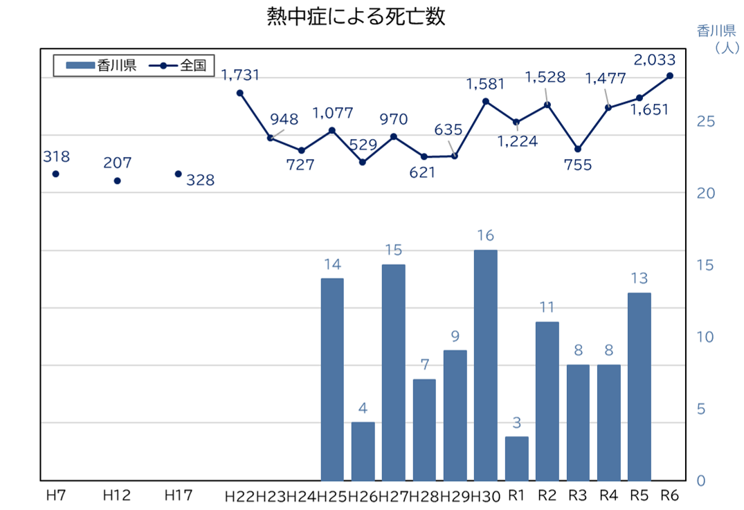 死亡数推移3