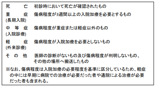 傷病区分