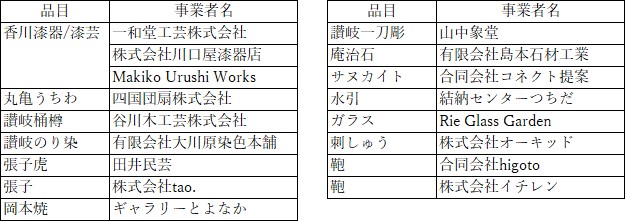 list