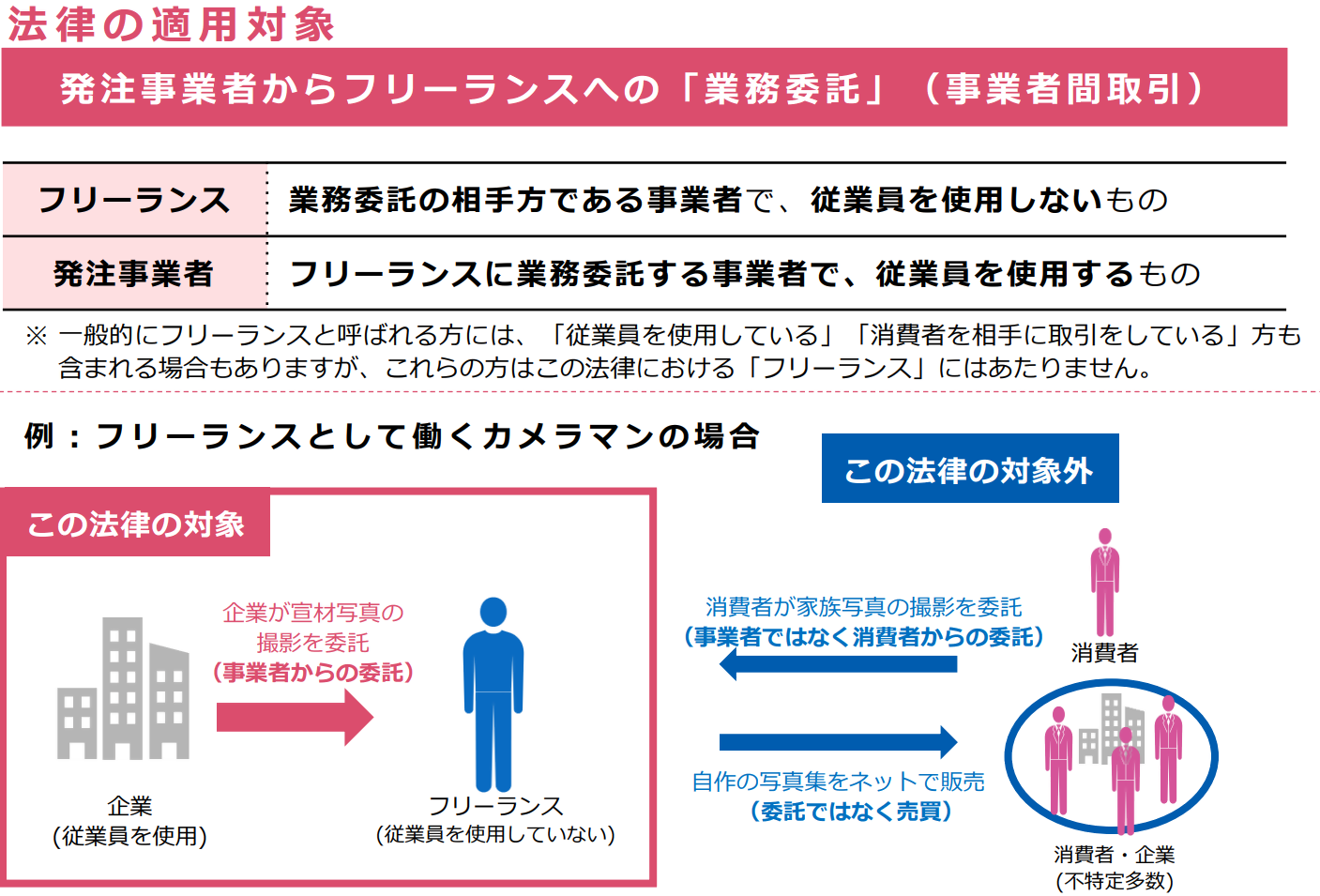 フリーランス
