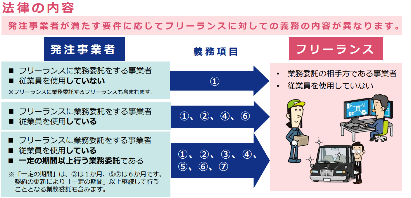 フリーランス2
