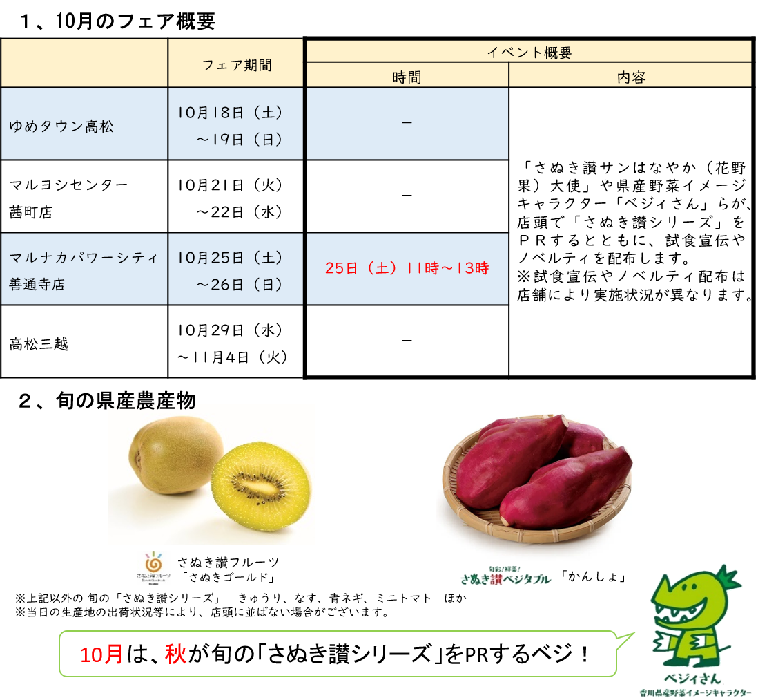 図