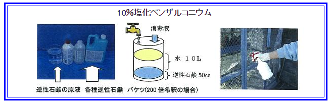 10％塩化ベンザルコニウム