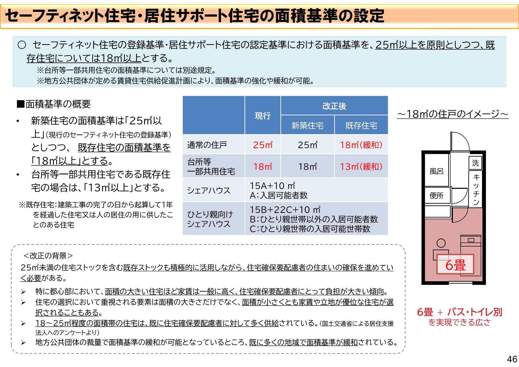 セーフティネット住宅・居住サポート住宅の面積基準の設定