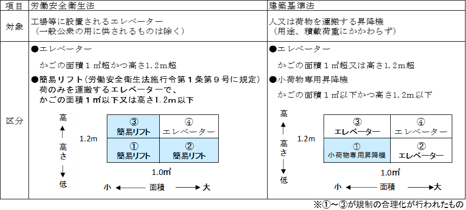 sankou