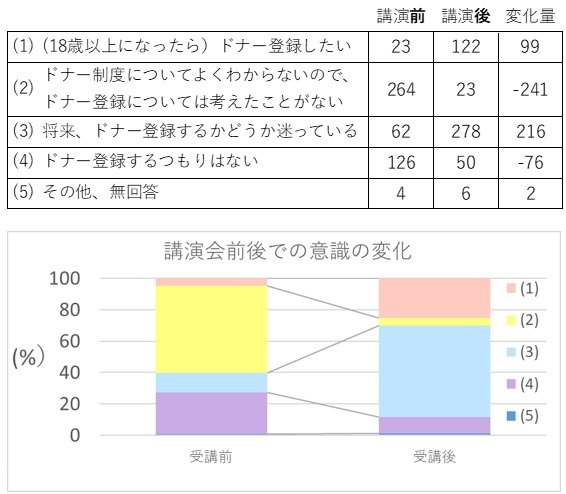 アンケート調査結果