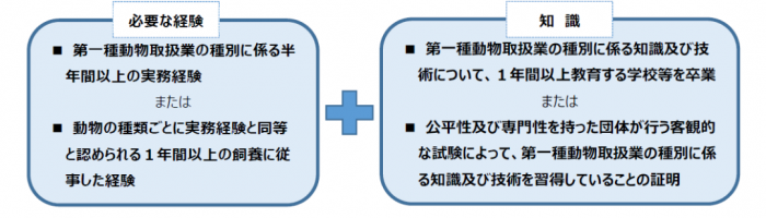 責任者の要件