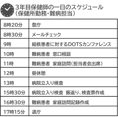 3年目保健師の一日のスケジュール