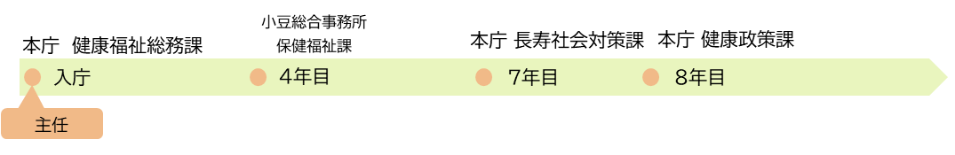 8年目保健師（職務経験者）