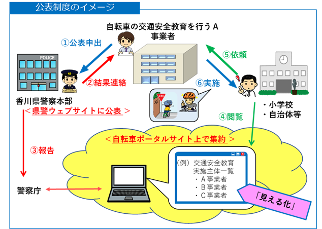 20260304_koutsukikaku_kouhyouseido