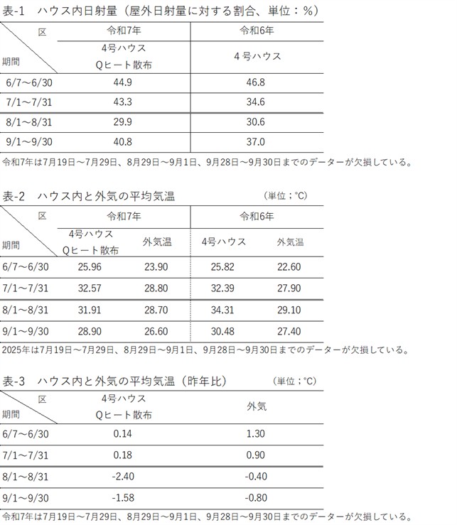 表1,2,3
