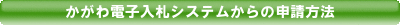 申請方法