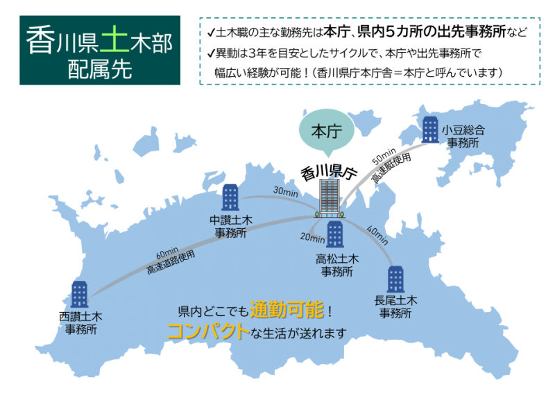 localmap