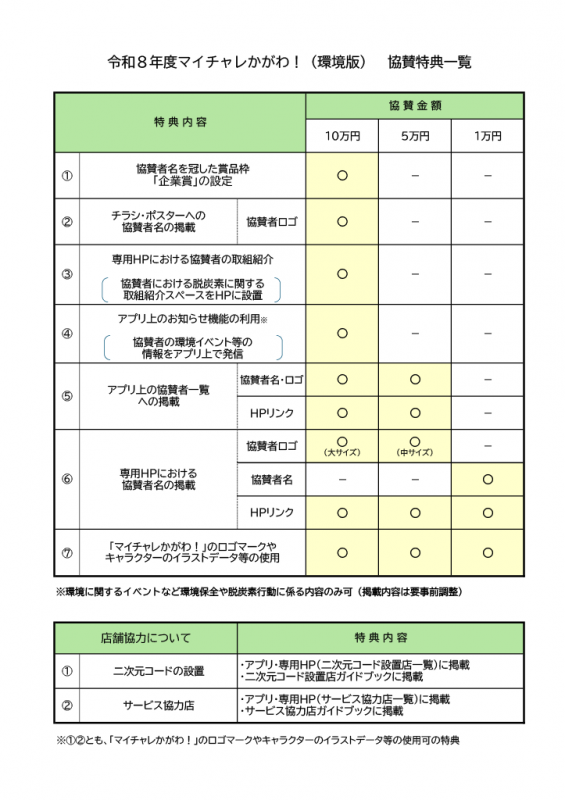 tokuten