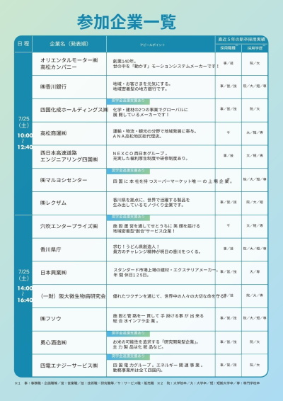 就活研究会2