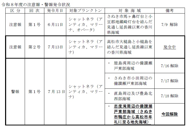 table