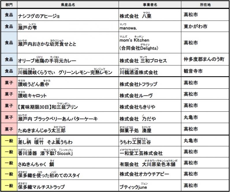 R8入選リスト