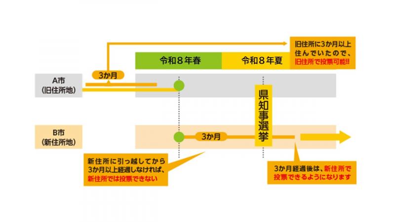 引っ越しR8