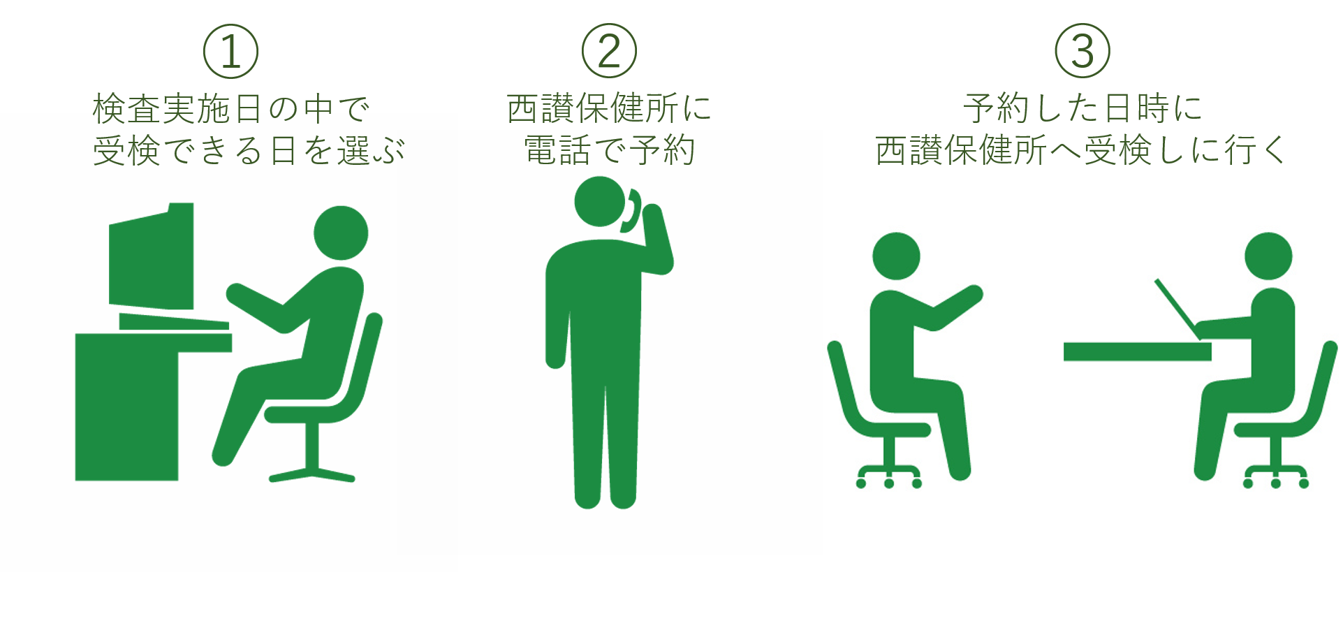 検査予約方法