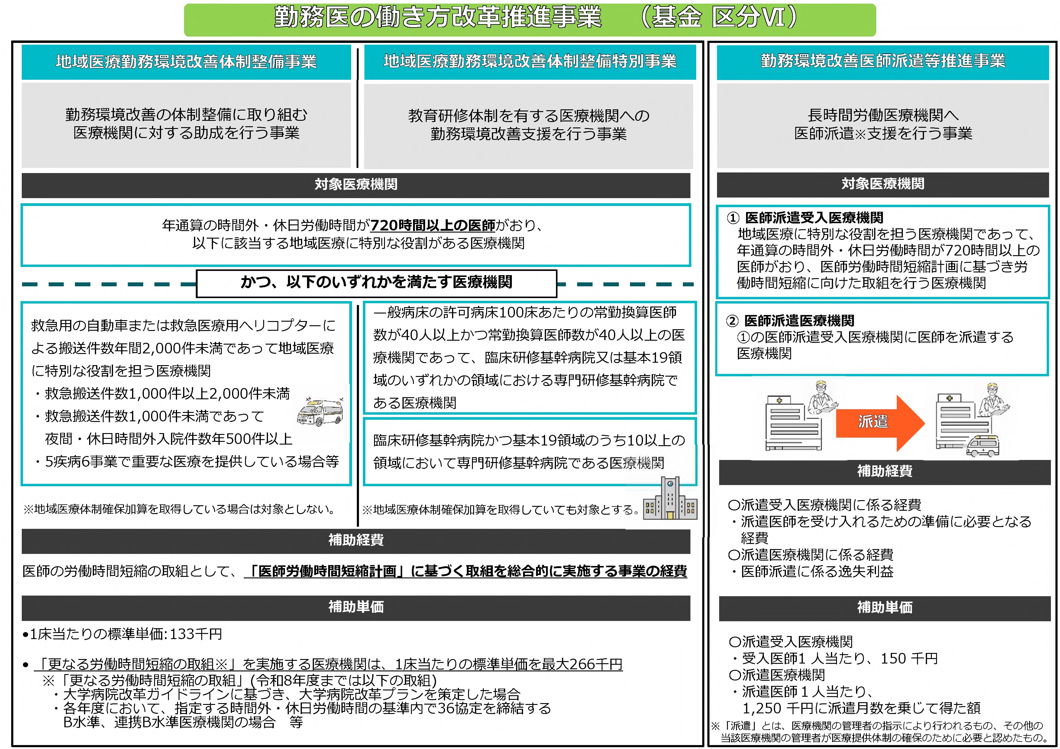 働き方推進事業_概要
