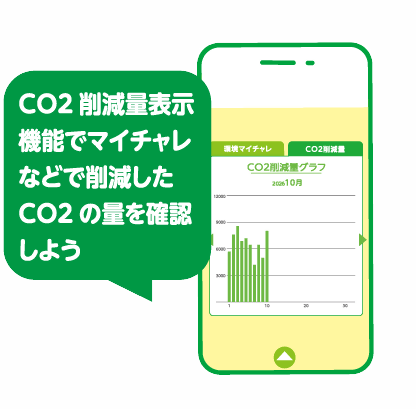 CO2削減量