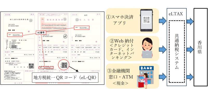 納入通知書イメージ