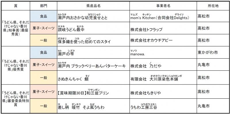 令和8年受賞一覧