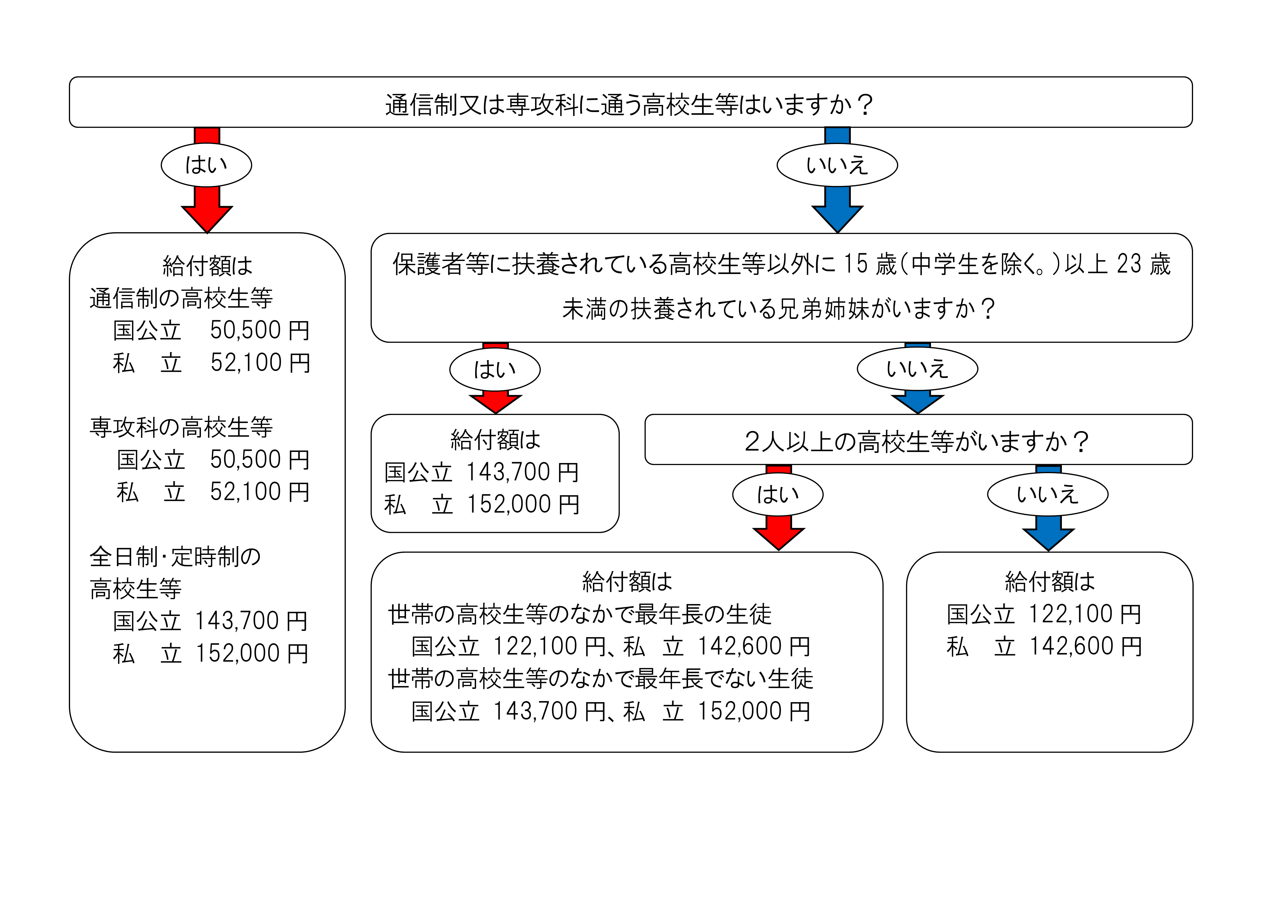 R6フロー図