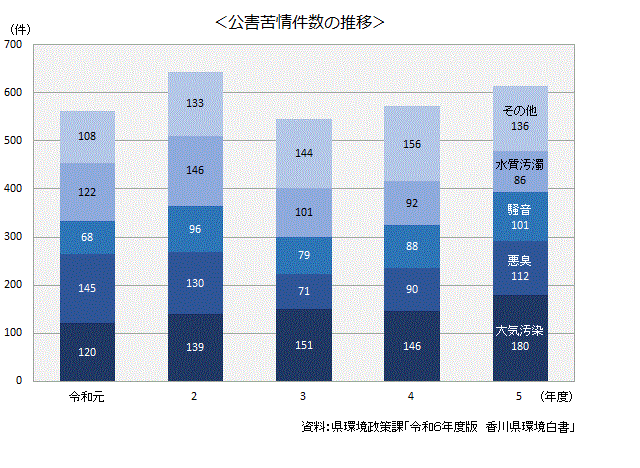 10-1ごみ総排出量の内訳