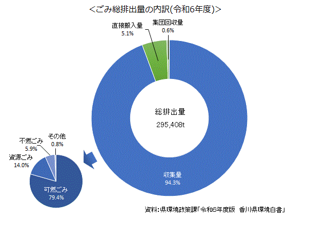 10-2公害苦情件数の推移