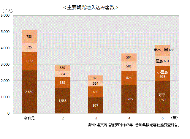 12-3主要観光地入込み客数