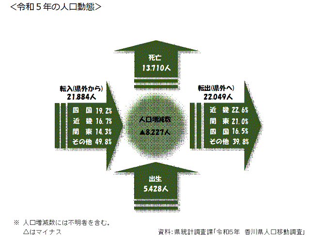 2-3令和3年の人口動態