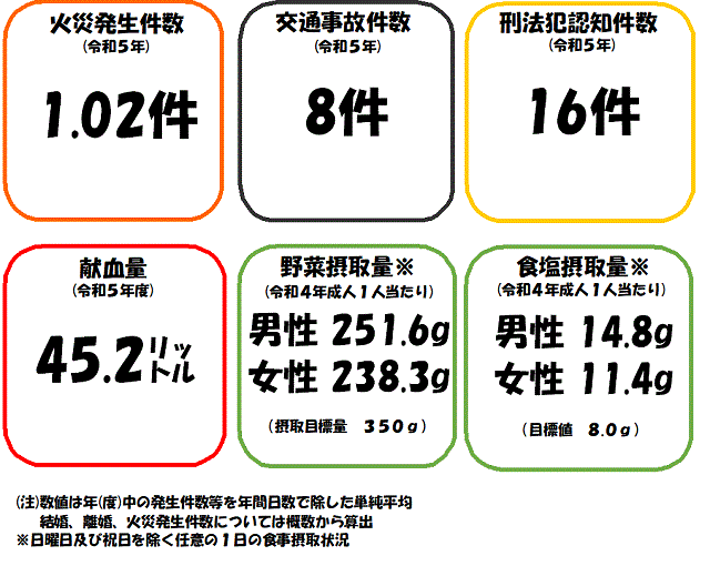 8-2かがわの一日