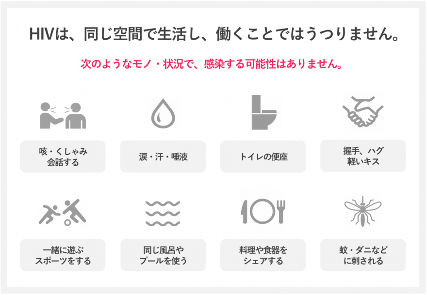 なぜ男性とセックスをする男性にHIVがより多く感染するのでしょうか?