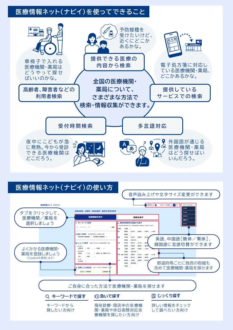 医療情報ネットチラシ裏