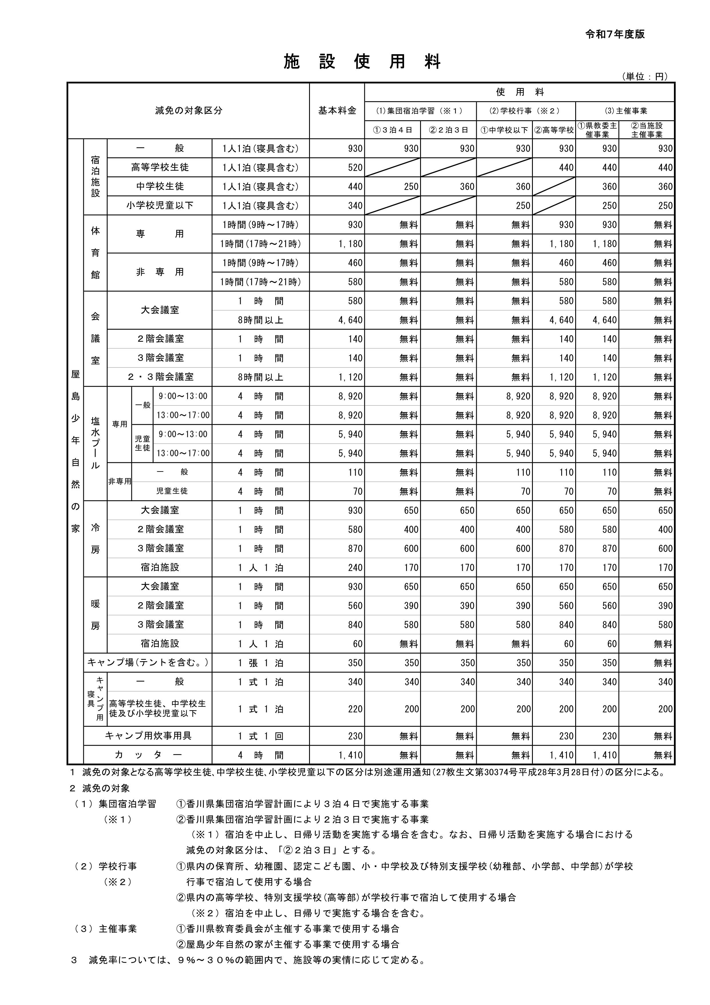 施設使用料