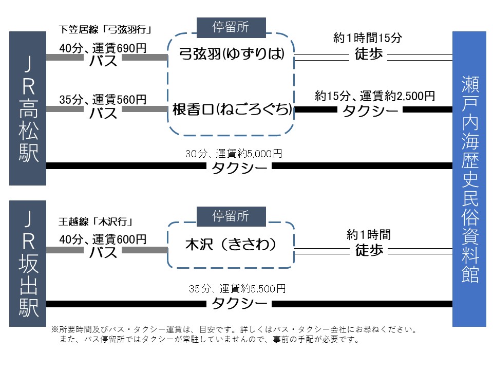access