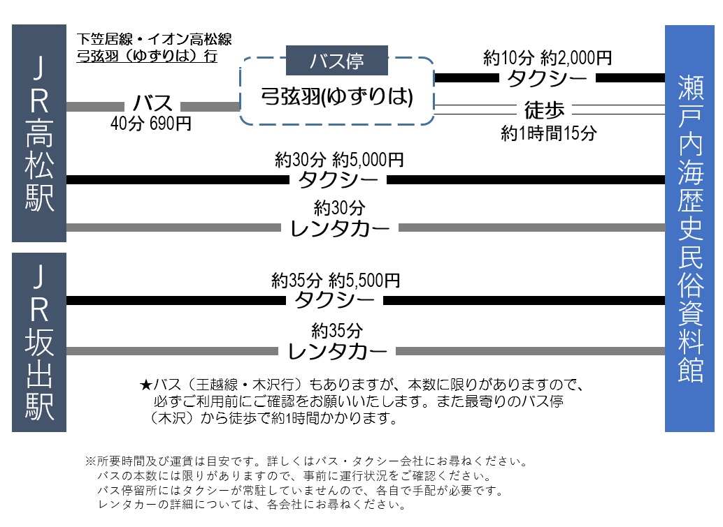 access