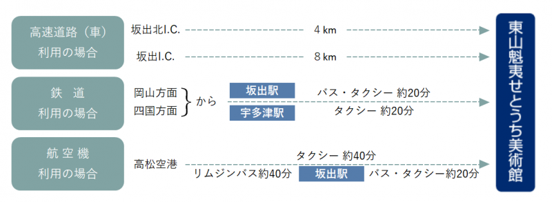 広域アクセス概略図